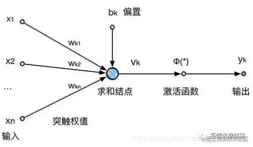 R语言中的BP神经网络模型分析学生成绩|附代码数据_神经网络_02