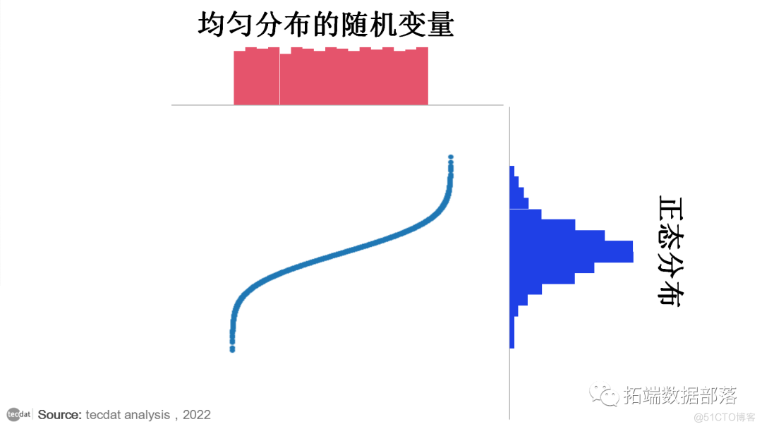 【视频】Copula算法原理和R语言股市收益率相依性可视化分析_数据_06