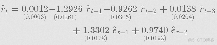 拓端tecdat|R语言ARIMA-GARCH波动率模型预测股票市场苹果公司日收益率时间序列_数据_11