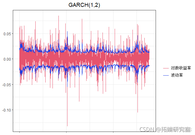 拓端tecdat|R语言ARIMA-GARCH波动率模型预测股票市场苹果公司日收益率时间序列_数据_25