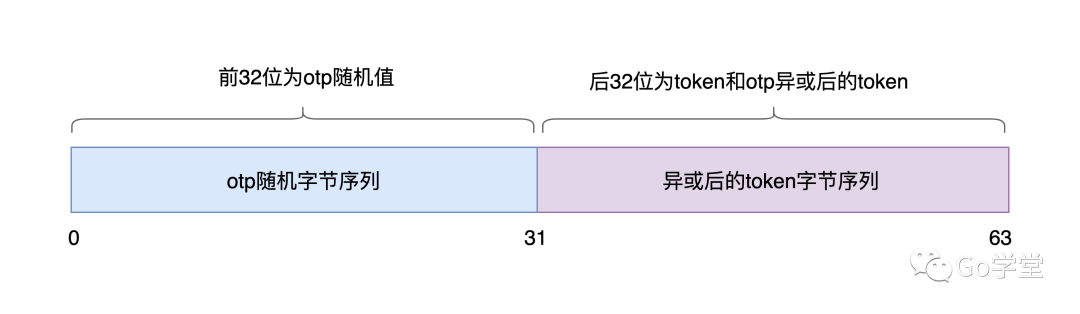 「Go工具箱」go语言csrf库的使用方式和实现原理_go_04