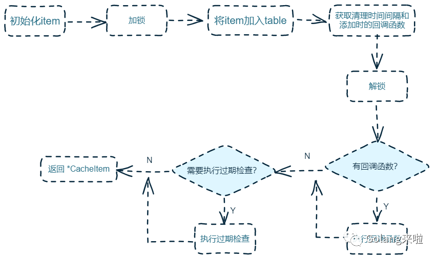 手撸源码系列 - cache2go_编程语言_05