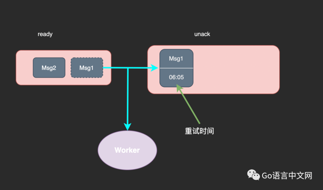 Go：基于 Redis 实现的延迟队列详解_java_03