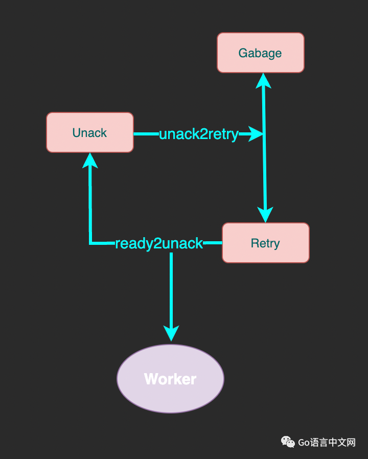 Go：基于 Redis 实现的延迟队列详解_数据库_04