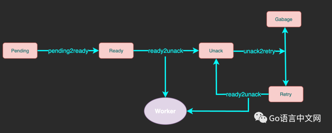 Go：基于 Redis 实现的延迟队列详解_java_05