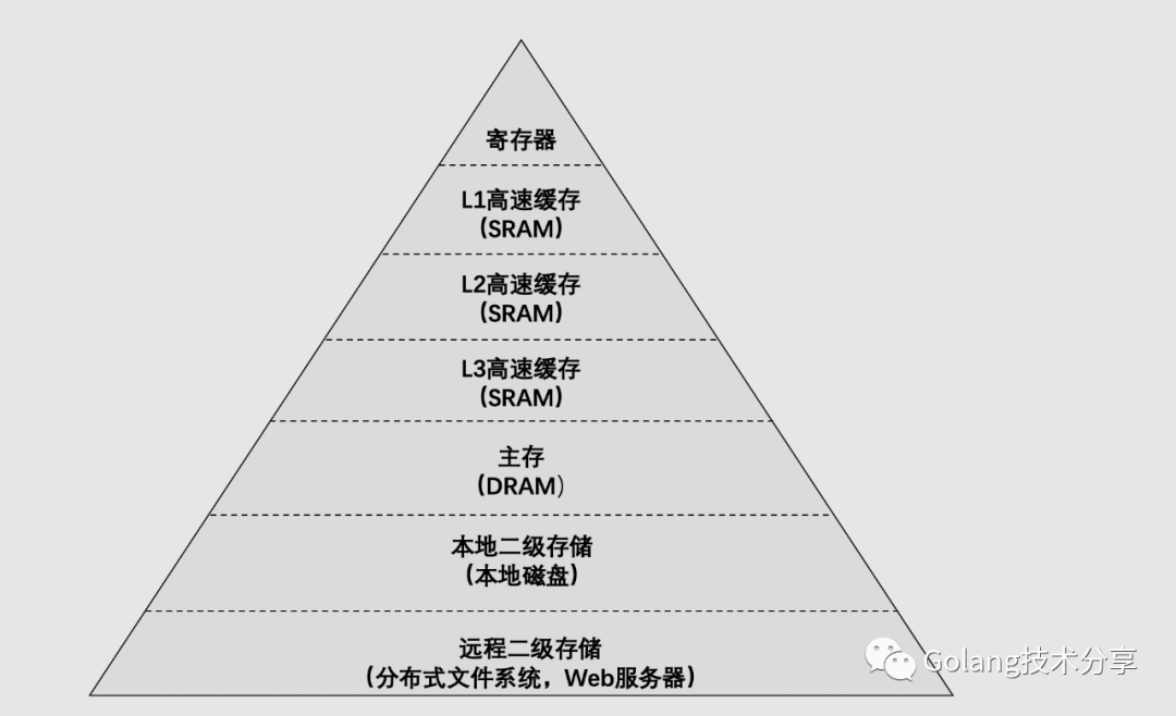 你有考虑过defer Close() 的风险吗_go