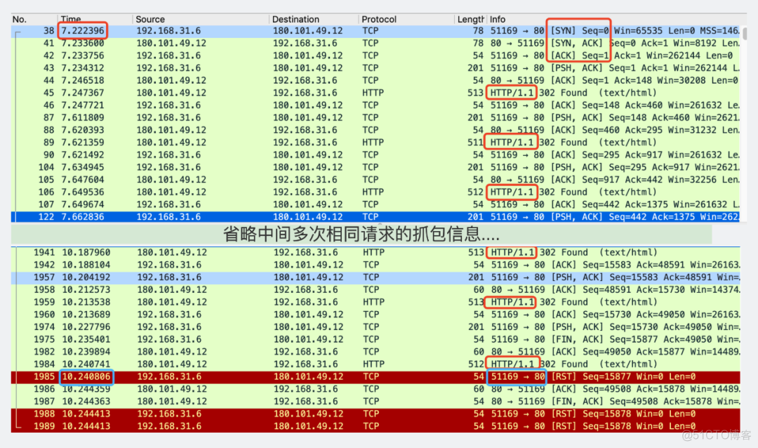 i/o timeout ， 希望你不要踩到这个net/http包的坑_golang_02