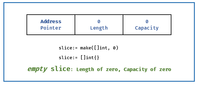 Go slice 全面指南_java_06