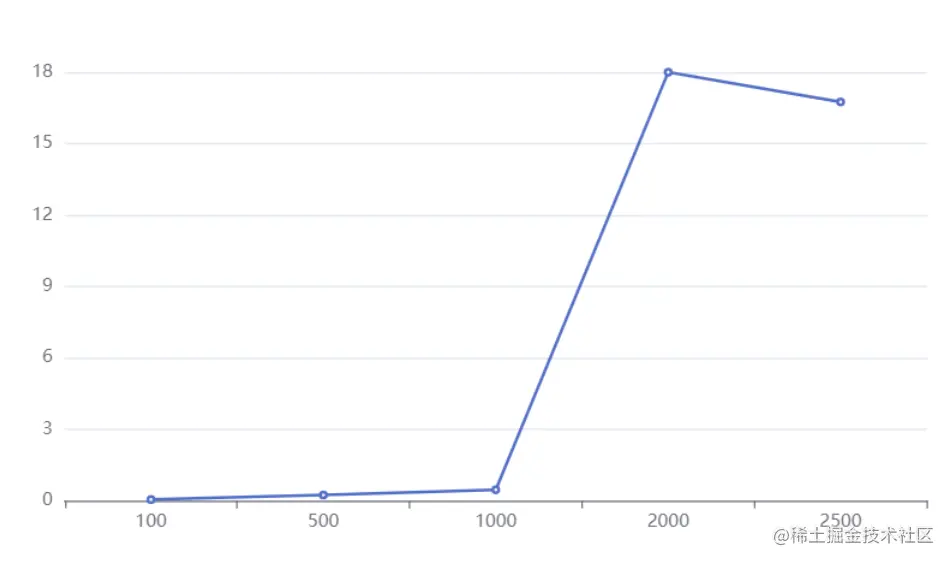 为什么说MySQL单表行数不要超过2000w?_主键_03