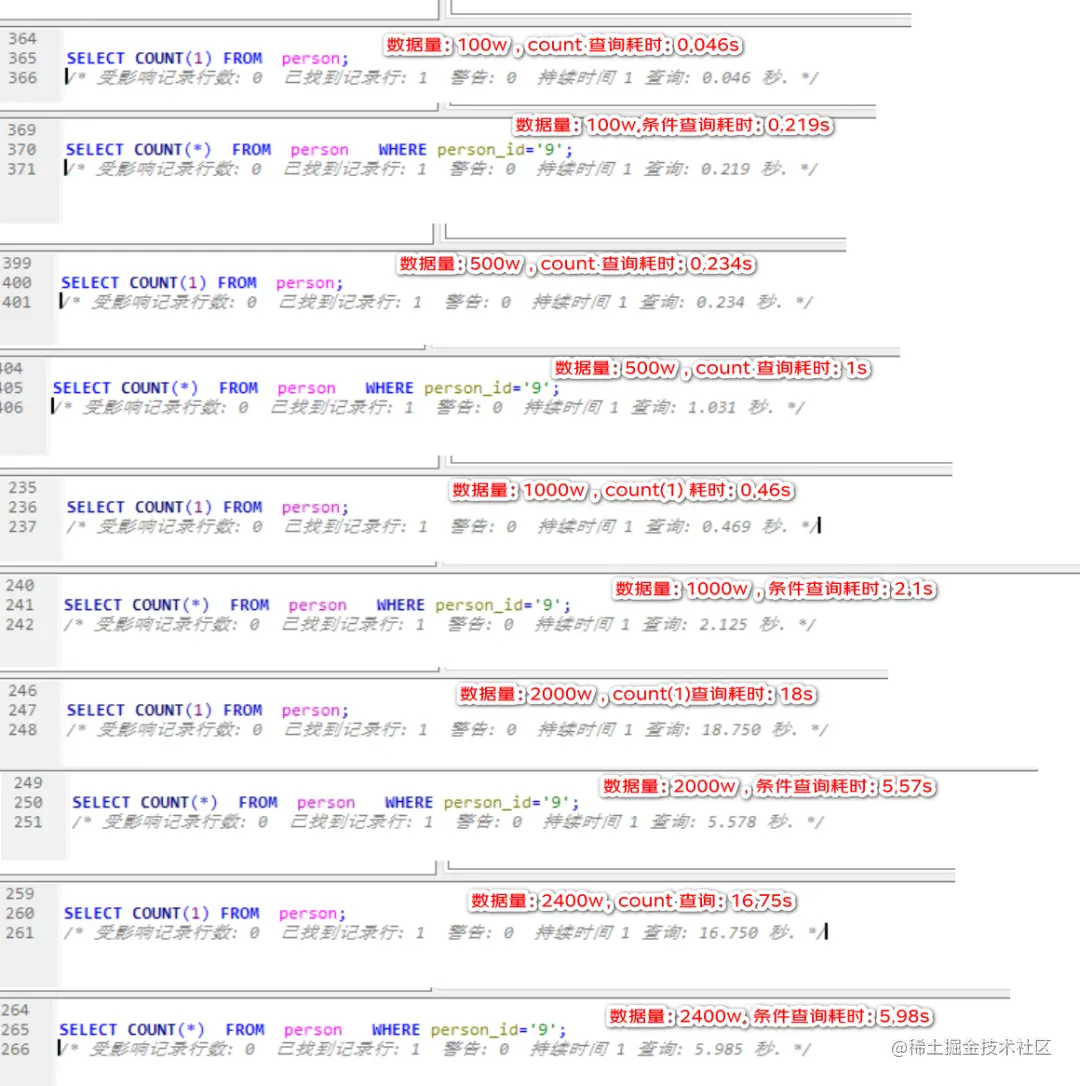 为什么说MySQL单表行数不要超过2000w?_子节点_02