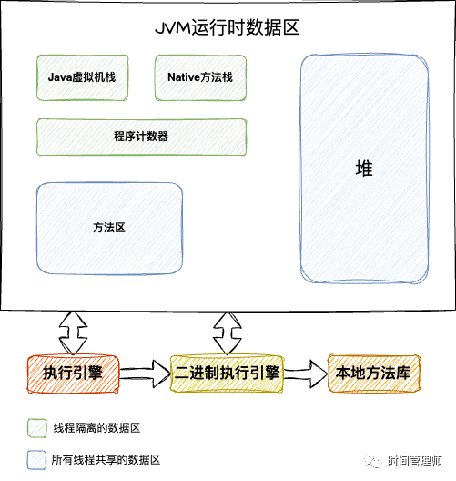 JVM运行时数据区域详解_字符串