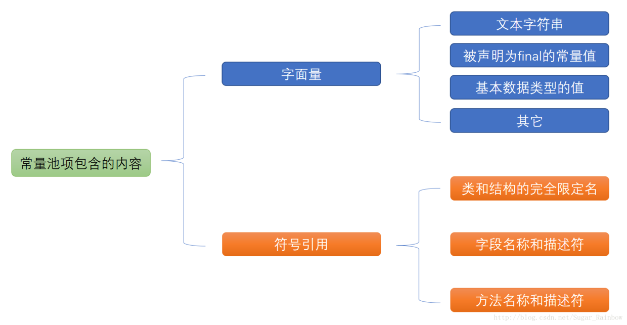 JVM运行时数据区域详解_java虚拟机_03