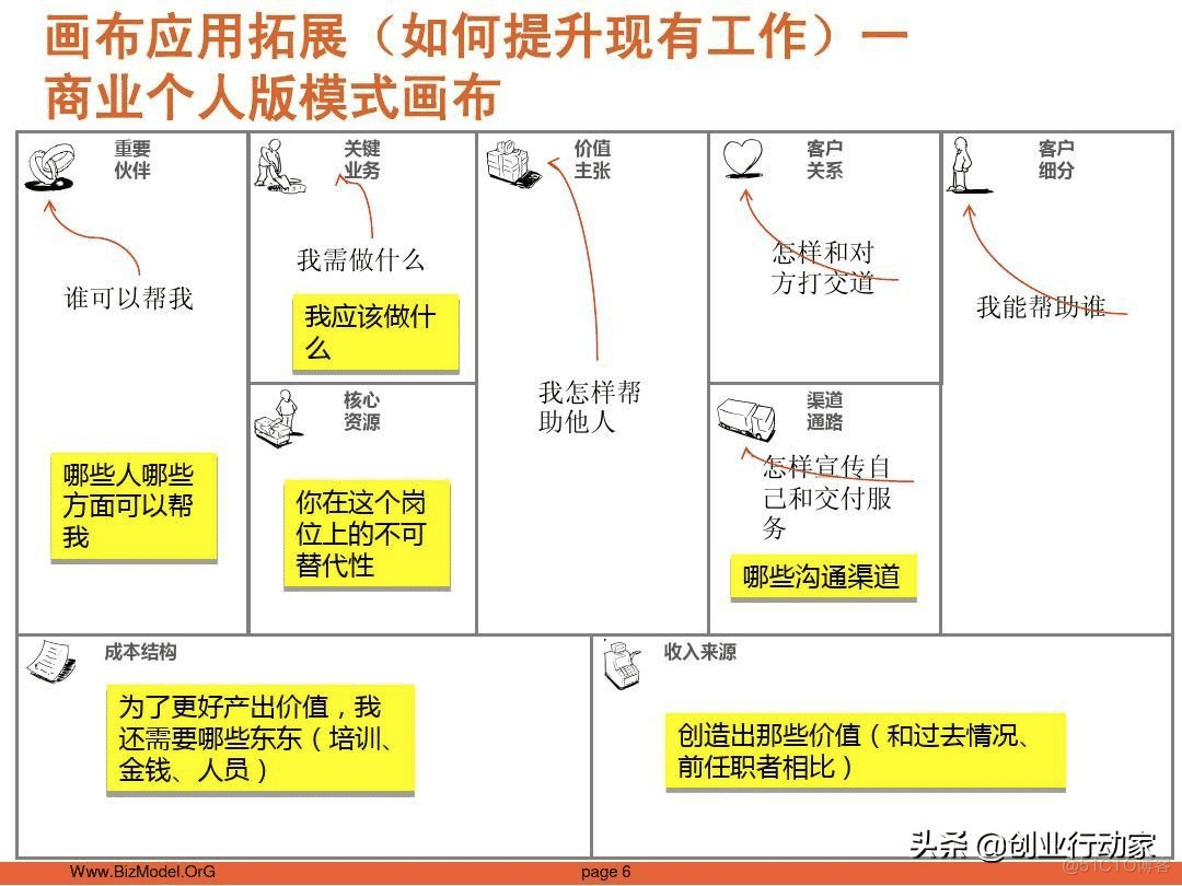 商业模式考量标准_java_02