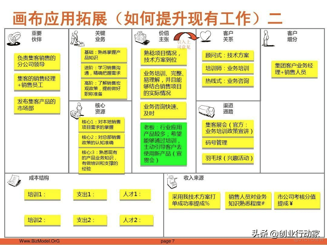 商业模式考量标准_数据库_03