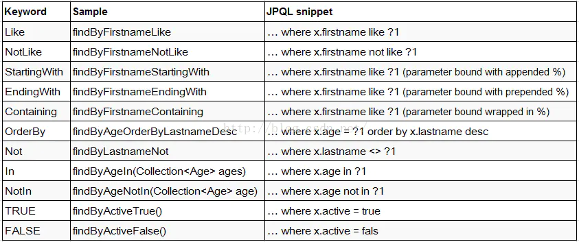 SpringBoot整合JPA(六)_Jpa动态查询_13