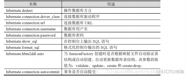 Hibernate中hibernate.cfg.xml文件和Xxx.hbm.xml文件的详细解释(二)_hibernate.cfg_04