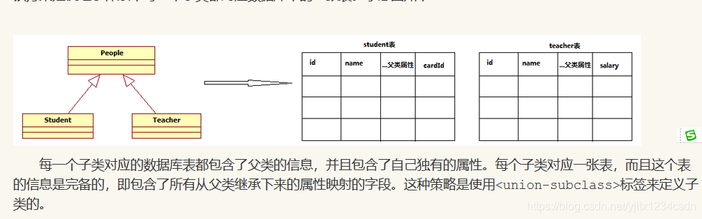 Hibernate的继承映射(十四)_Hibernate类表继承