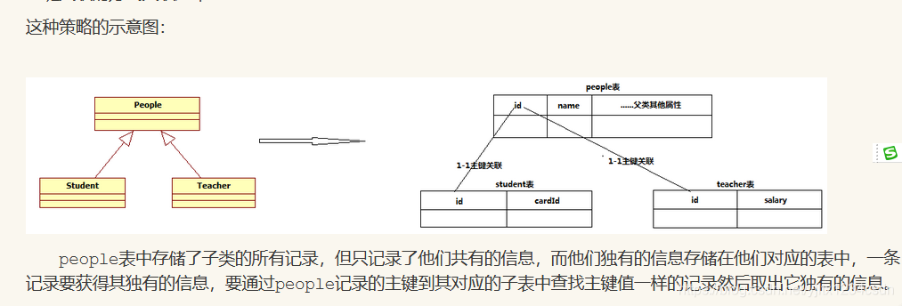 Hibernate的继承映射(十四)_Hibernate类表继承_12