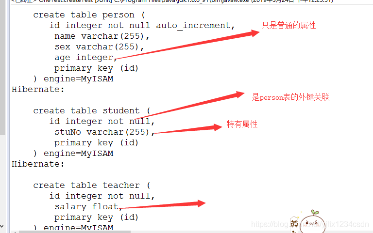 Hibernate的继承映射(十四)_Hibernate类表继承_13