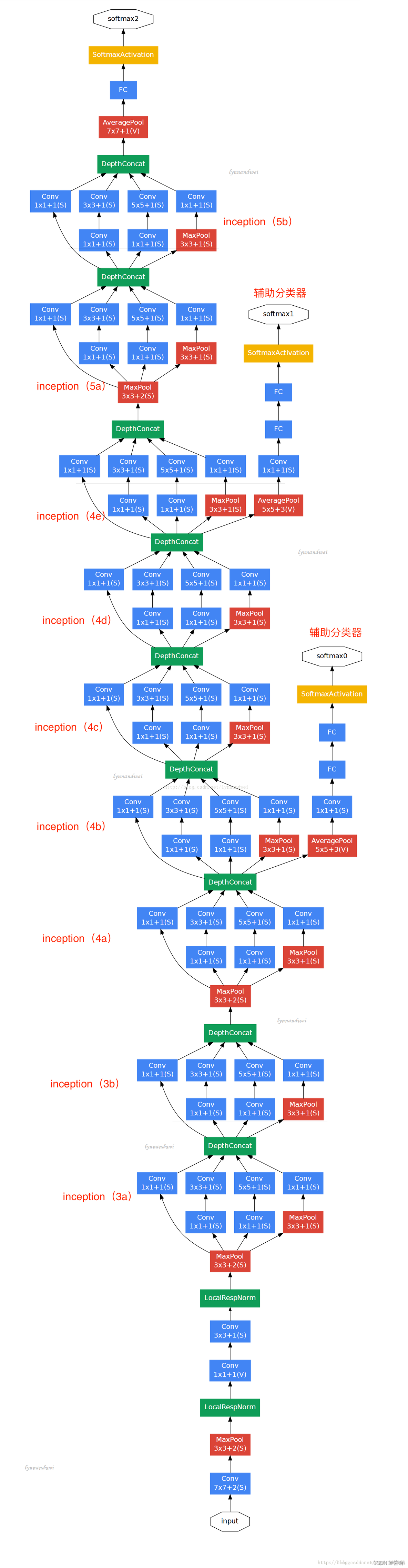 图像分类卷积神经网络_tensorflow_05