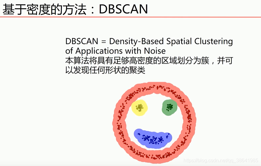 密度聚类_DBscan_ico