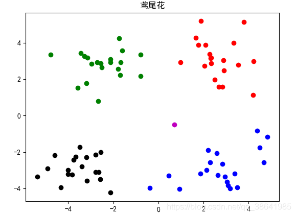 密度聚类_DBscan_ico_02