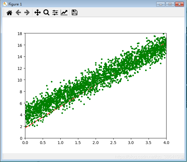 Python3.7 线性回归_tensorflow_02