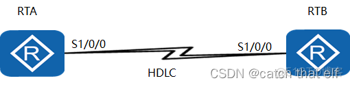 HCIA网络基础17-HDLC和PPP_DHLC_02