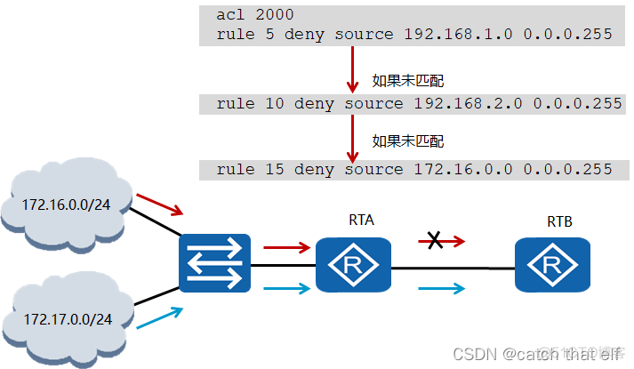 HCIA网络基础16-访问控制列表ACL和网络地址转换NAT_NAT