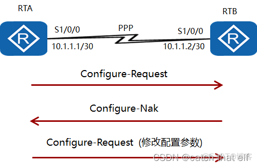 HCIA网络基础17-HDLC和PPP_PPP_09