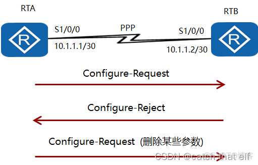 HCIA网络基础17-HDLC和PPP_DHLC_10