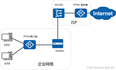 HCIA网络基础18-PPPoE