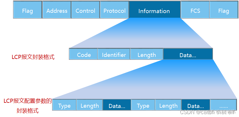 HCIA网络基础17-HDLC和PPP_HCIA_11