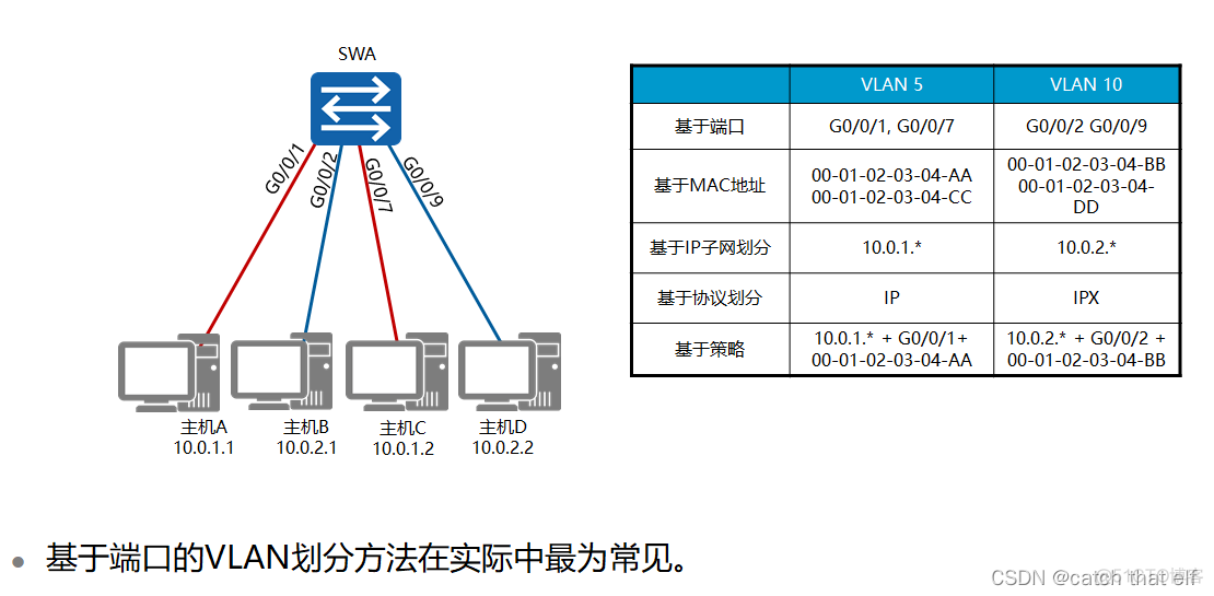 HCIA网络基础14-VLAN及VLAN间路由_VLAN_08