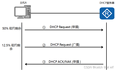 HCIA网络基础13-DHCP、FTP和telnet