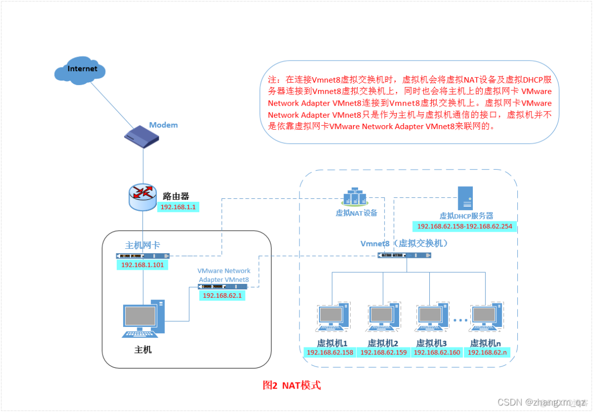 vmware虚拟机三种网络模式及配置详解_Bridge_11