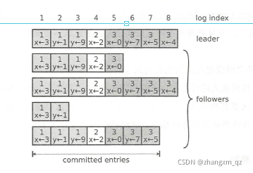 Raft一致性算法逻辑详解_一致性算法_02