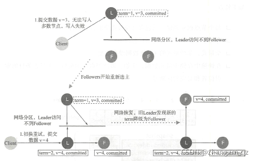 Raft一致性算法逻辑详解_客户端_08