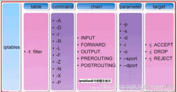 centos防火墙iptables不求人_iptables_03