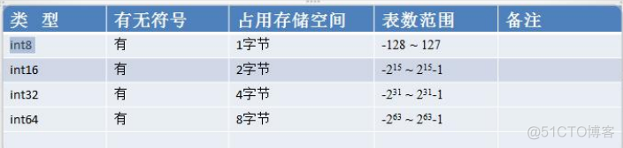 02 Golang变量及数据类型_字符串