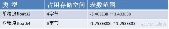 02 Golang变量及数据类型_字符串_04