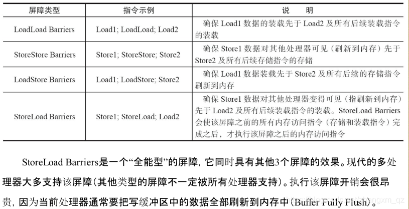 java并发编程(4)-指令重排序 以及java如何保证执行结果的正确性_指令