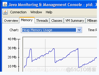 JVM监控工具jconsole_JVM_06