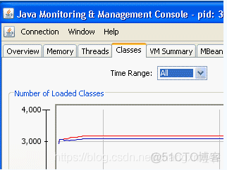 JVM监控工具jconsole_java_11