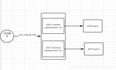 基于keepalived 的nginx高可用方案