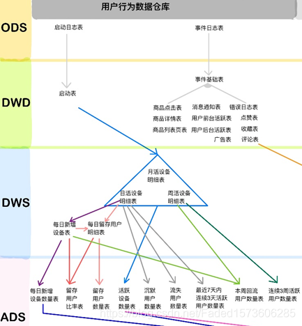 用户行为数仓业务总结_用户行为数仓业务总结