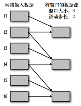 SparkStreaming_DStream转换_apache_03