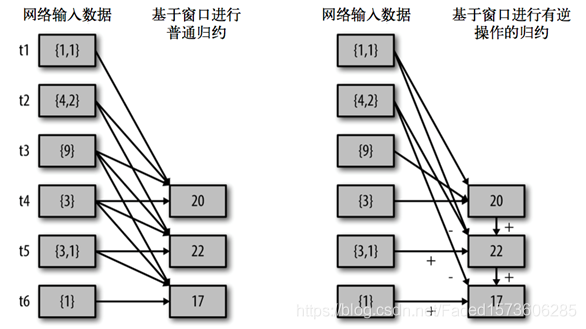 SparkStreaming_DStream转换_数据_04