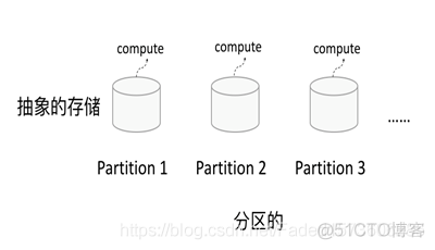 SparkCore之RDD概述_缓存_02