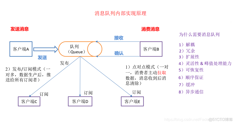 Kafka概述_kafka